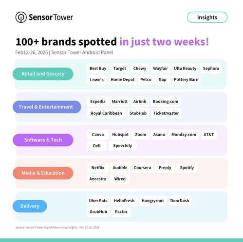 ChatGPT廣告投放新趨勢 零售和食品雜貨品牌的營銷前沿